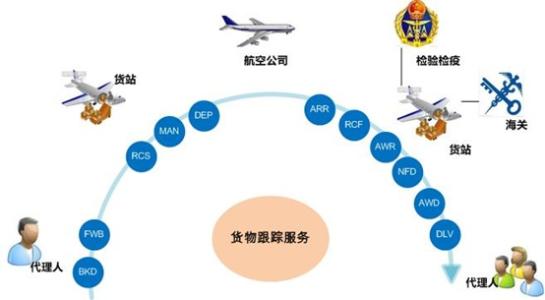 荐书 | 值得入手的6本物流管理书籍推荐