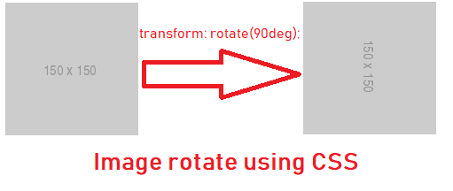 使用 HTML 和 CSS 制作旋转图像